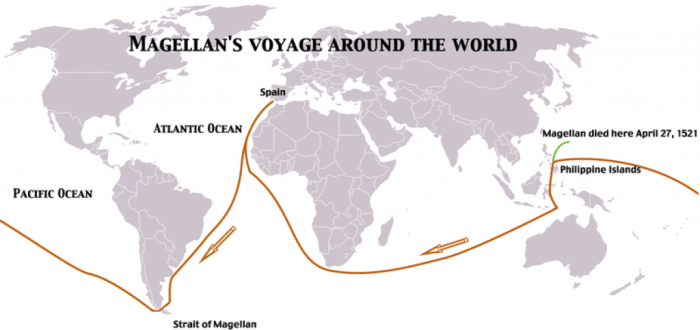 Ferdinand magellan ap world history