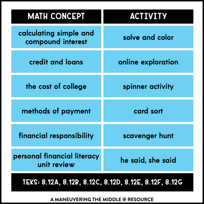 Personal financial literacy textbook answer key