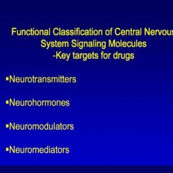 Pharmacology made easy neurological system part 1